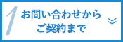 お問い合わせからご契約までの流れ